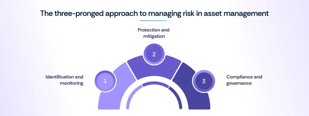 managing risk in cybersecurity asset management