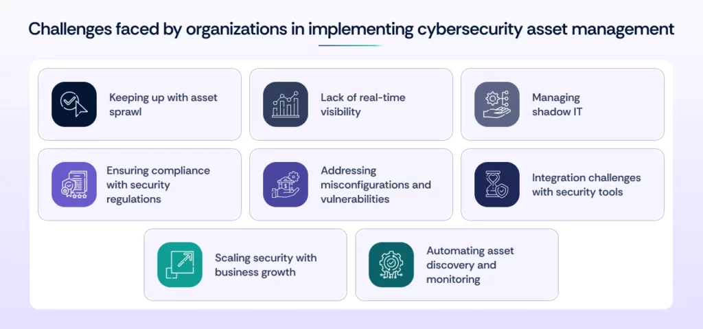 Challenges of Cybersecurity Asset Management during implementation
