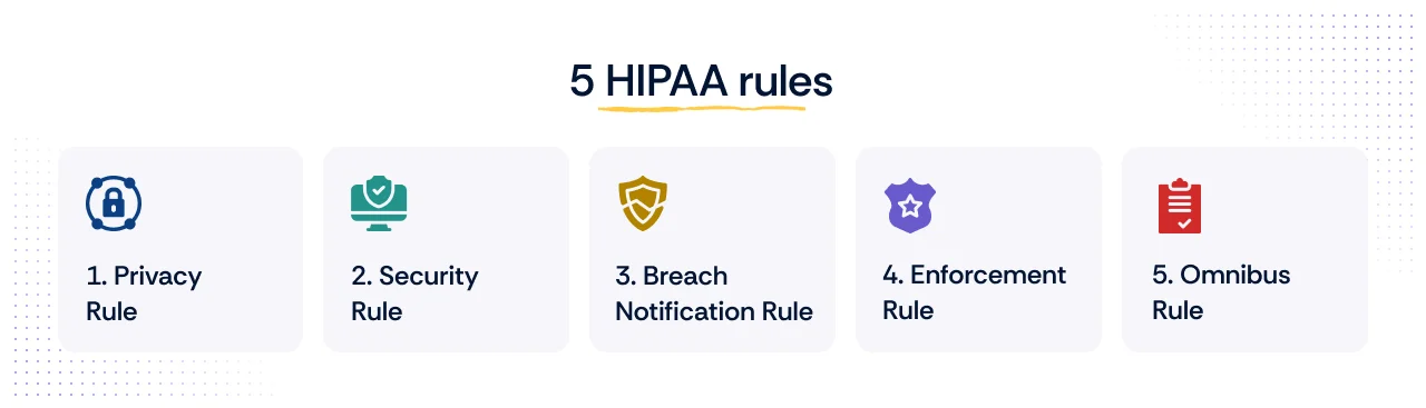 5 HIPAA Rules to under HIPAA Checklist