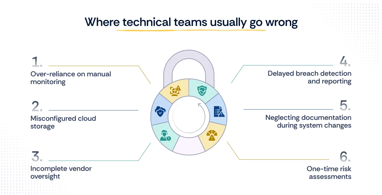 Challenges and Pitfalls faced while following HIPAA Checklist by Technical Teams