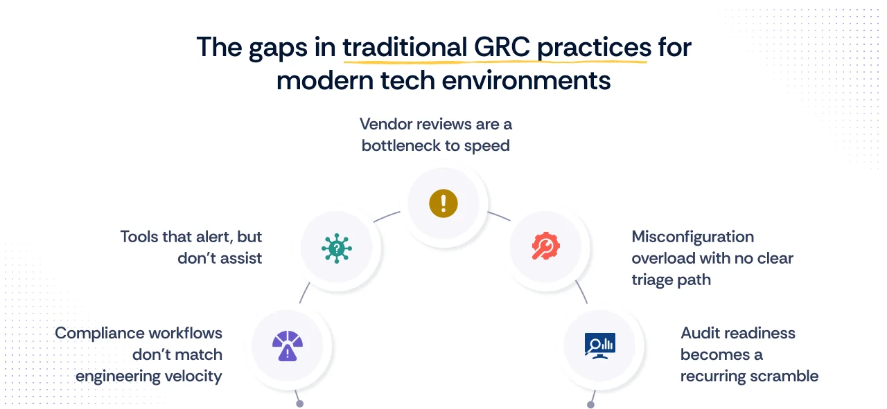 5 Gaps in Traditional GRC practices for modern tech environments