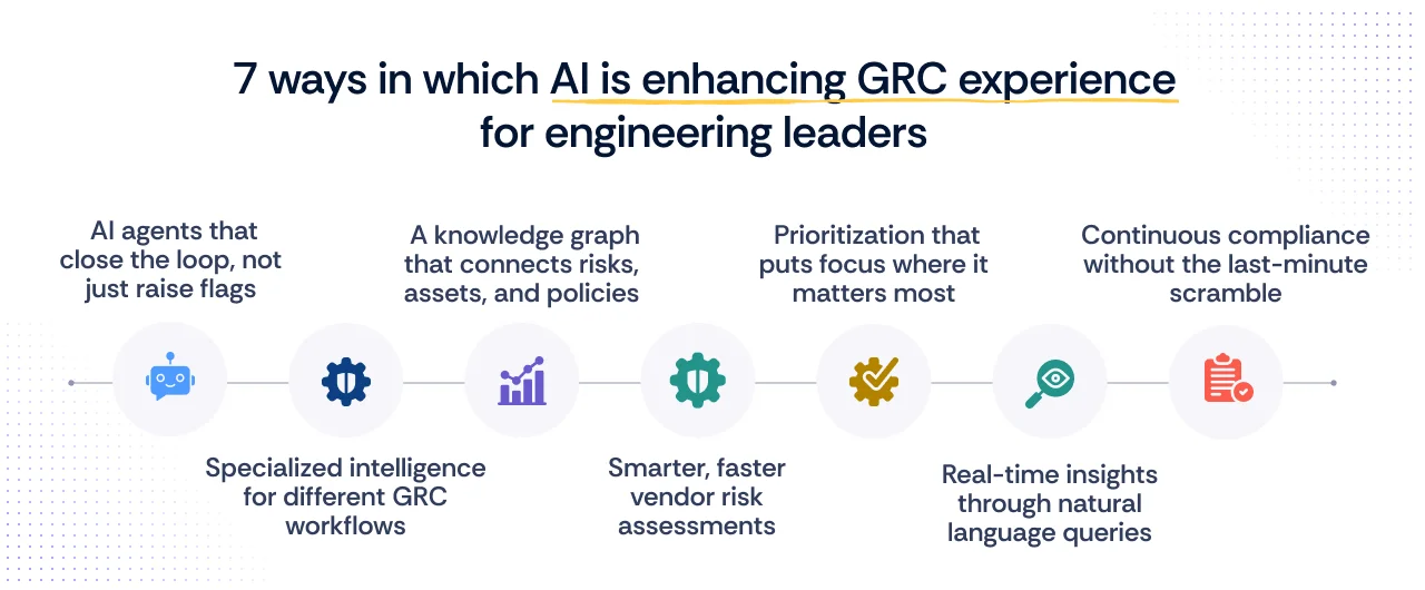 7 ways in which AI is enhancing GRC experience for engineering leaders