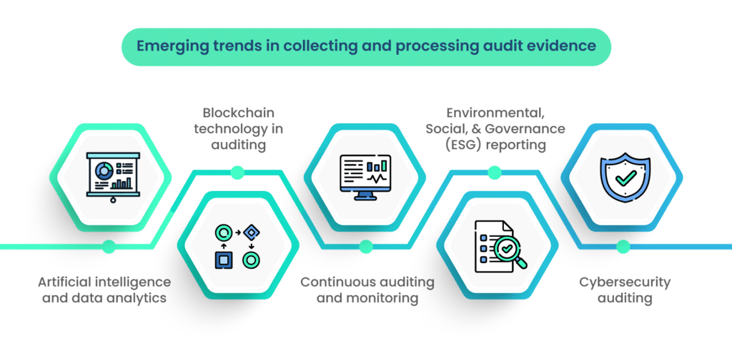 Emerging Trends in Collecting and Processing Audit Evidence