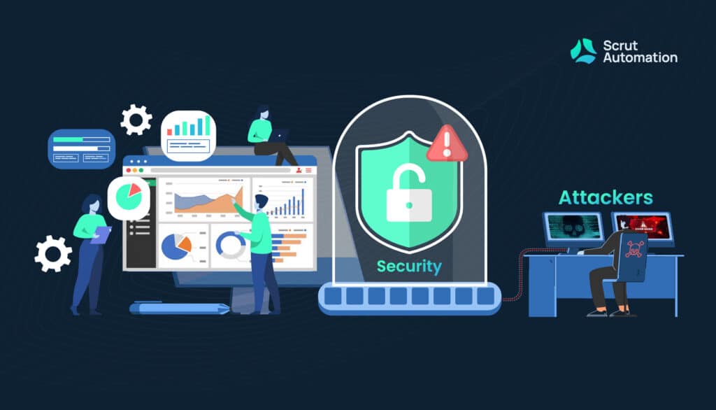 attackers can easily 