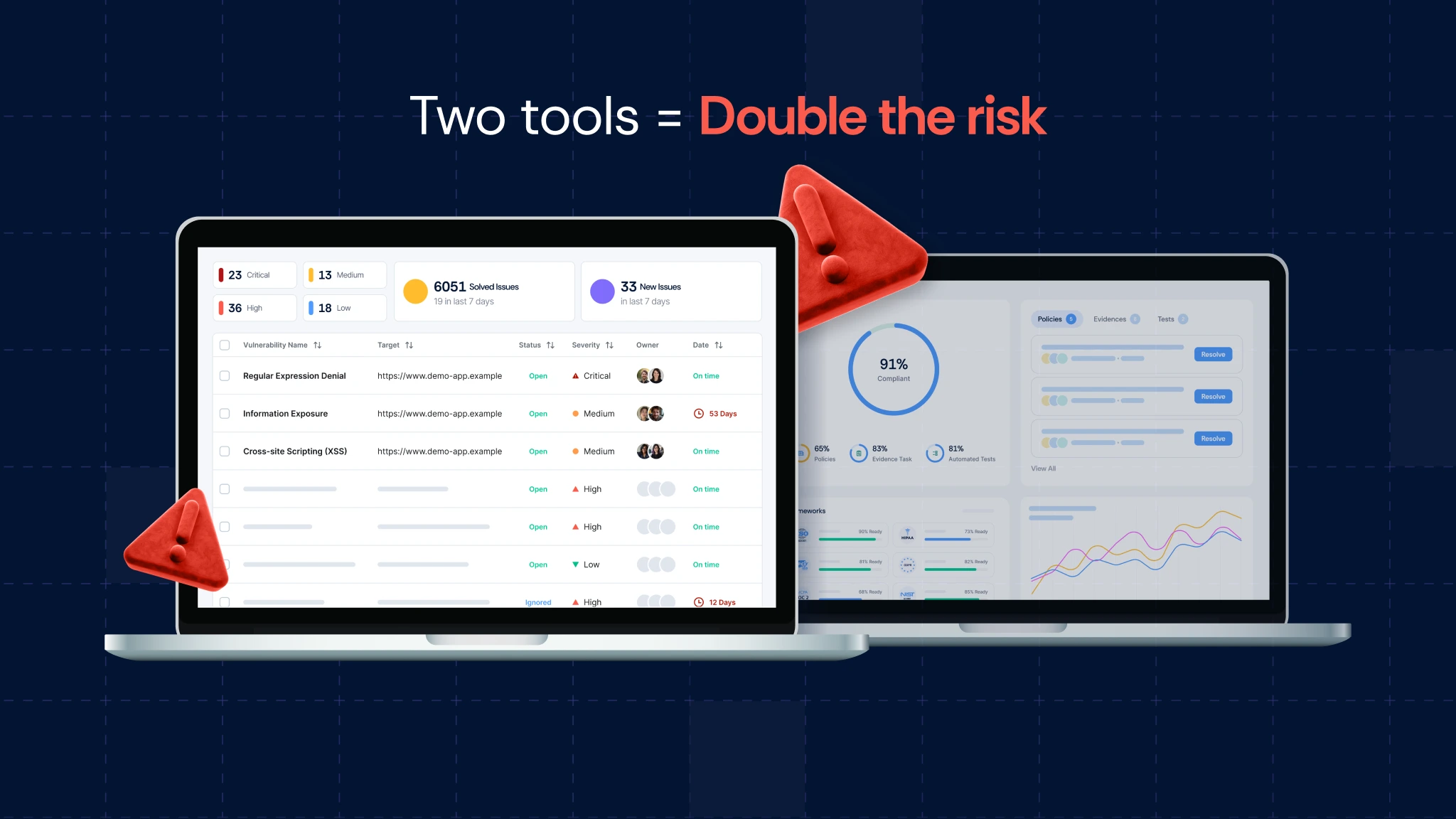 2 disconnected dashboards for cybersecurity