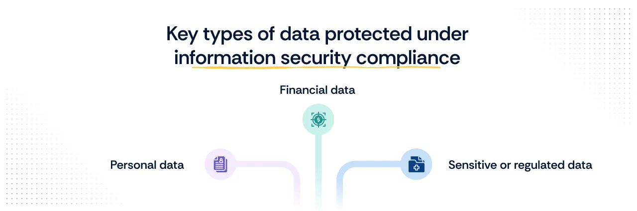 3 key types of data proc