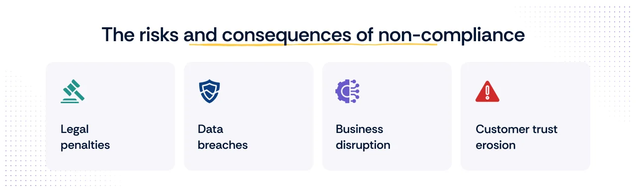 4 risks and consequences of non-compliance