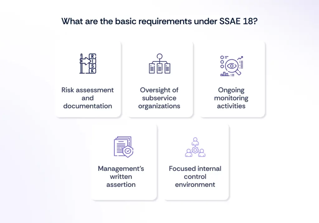 Key requirements under SSAE 18