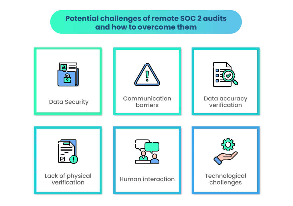 Challenges of remote SOC 2 audit 