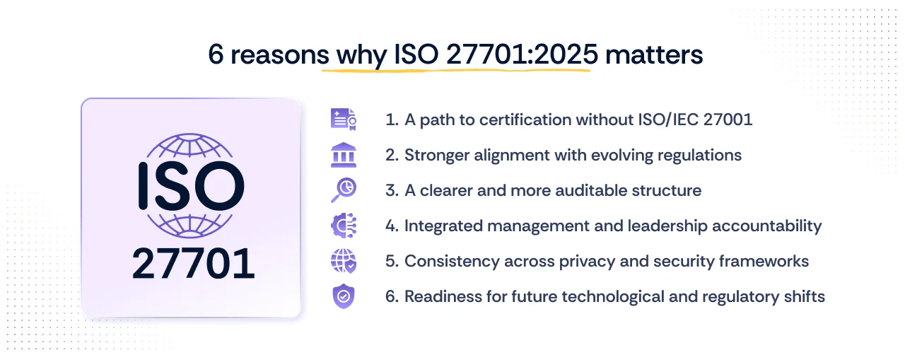 Top 6 Reasons why ISO 27701:2025 matters 