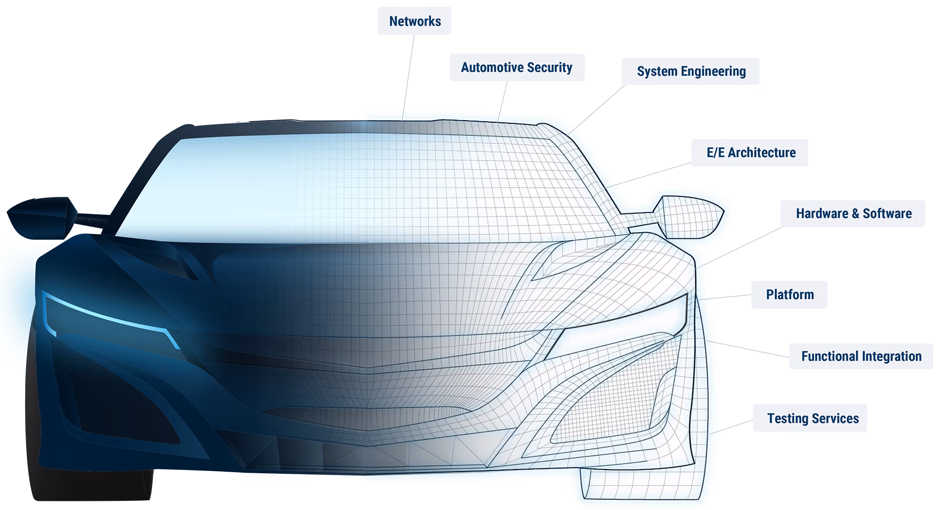Technica Engineering Hero illustration