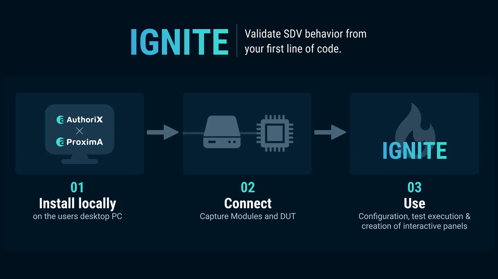 Ignite