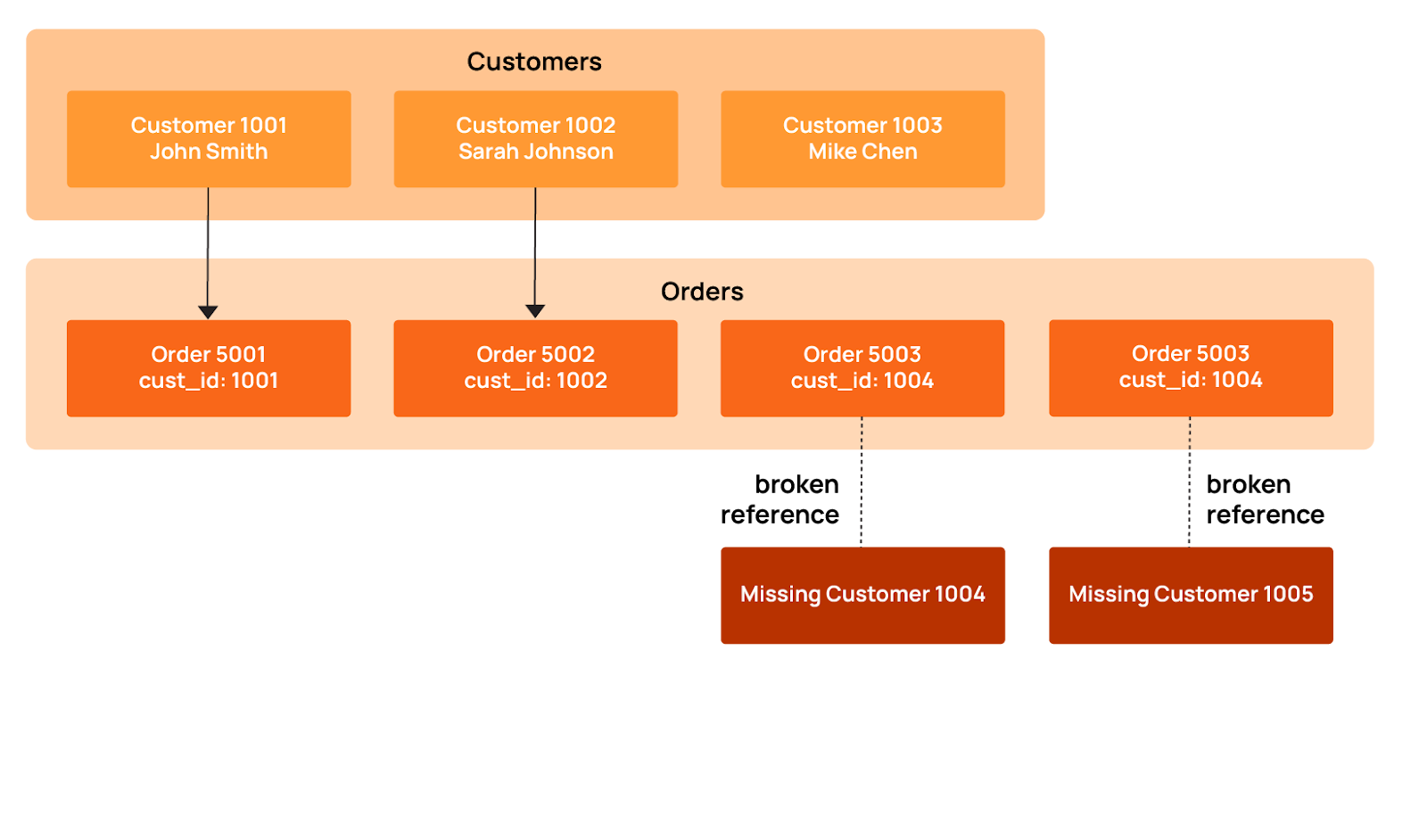 Data Quality Checks: Tutorial & Automation Best Practices