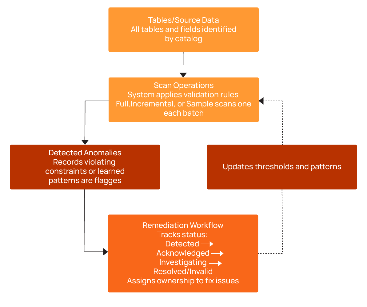 Data Quality Checks: Tutorial & Automation Best Practices