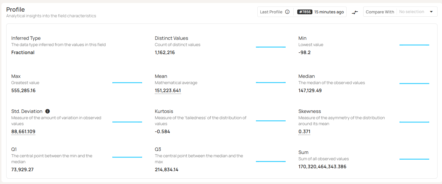 Data Quality Assessment: Tutorial & Implementation Best Practices