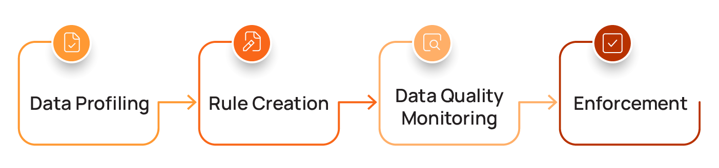 Data Quality Assessment: Tutorial & Implementation Best Practices