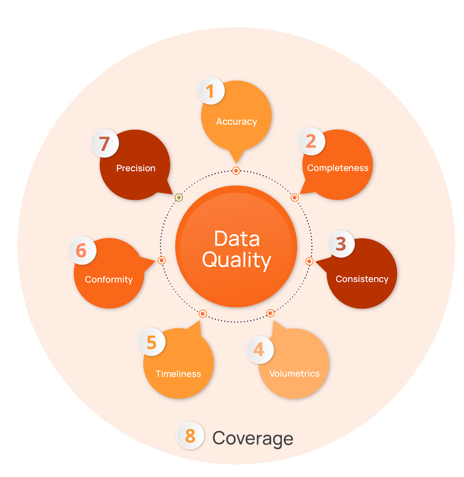 Data Quality Assessment: Tutorial & Implementation Best Practices