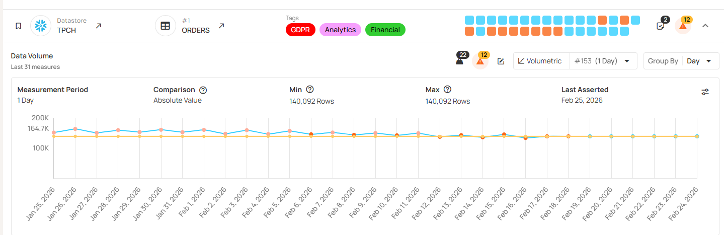 Data Quality Assessment: Tutorial & Implementation Best Practices