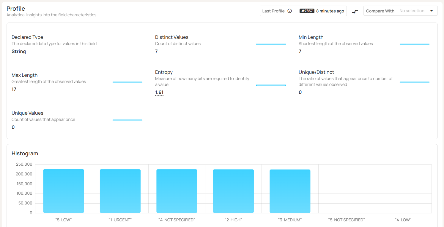 Data Quality Assessment: Tutorial & Implementation Best Practices