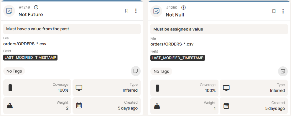 Data Quality Assessment: Tutorial & Implementation Best Practices