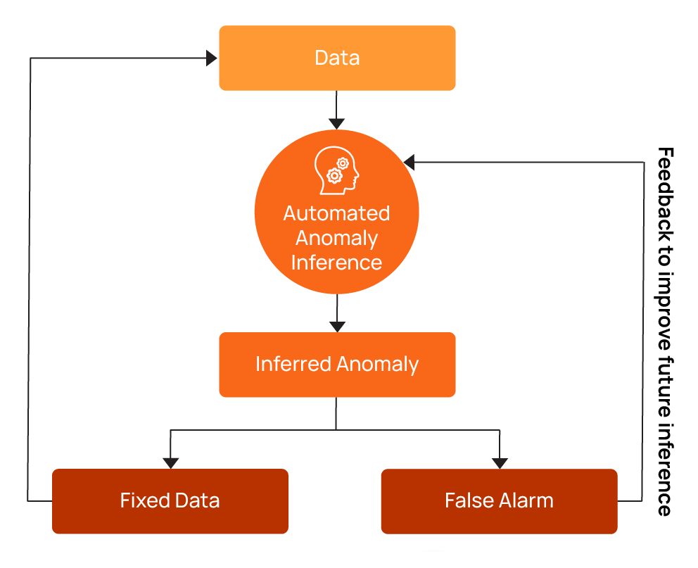 Data Quality Assessment: Tutorial & Implementation Best Practices