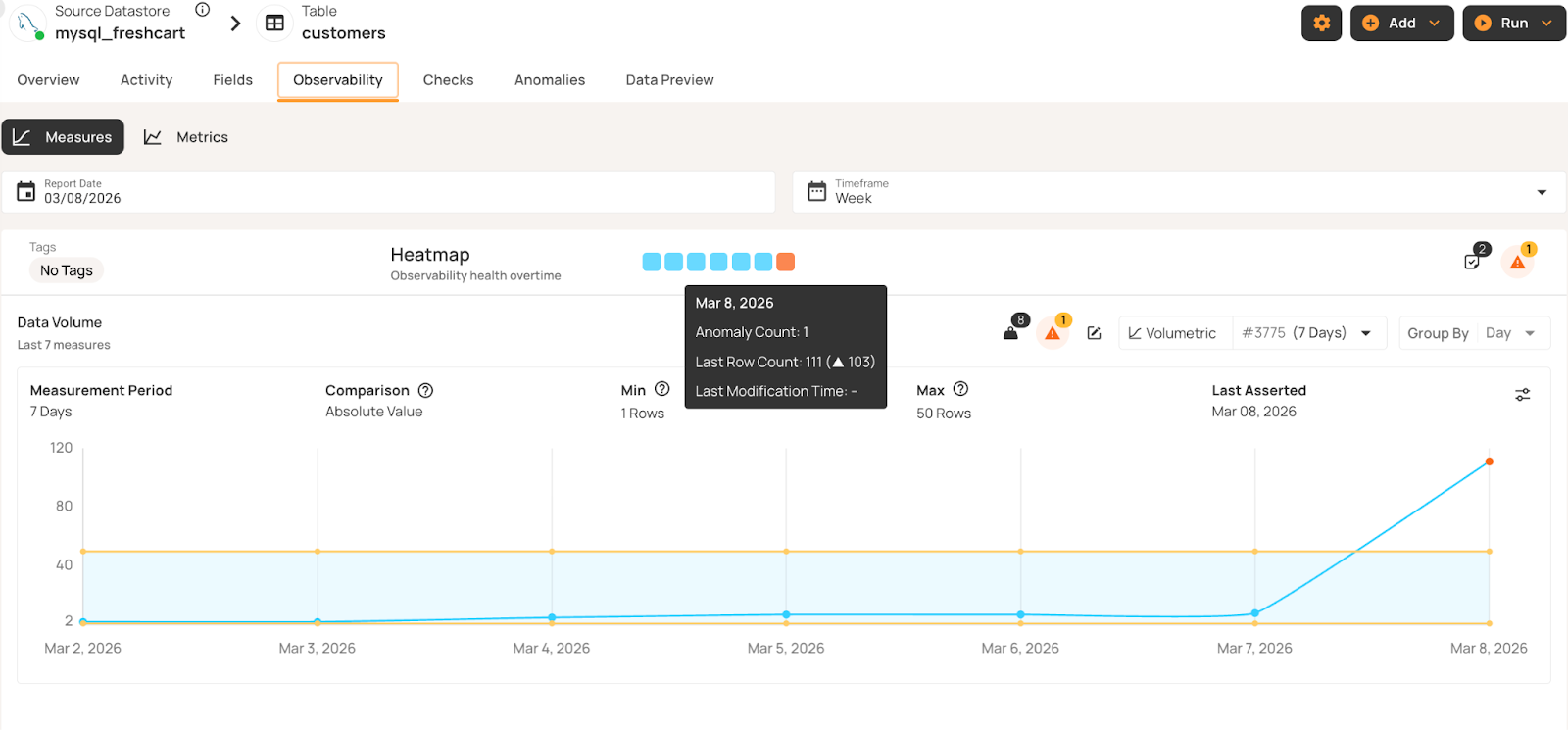 Data Quality Dimensions: A Complete Guide with Examples