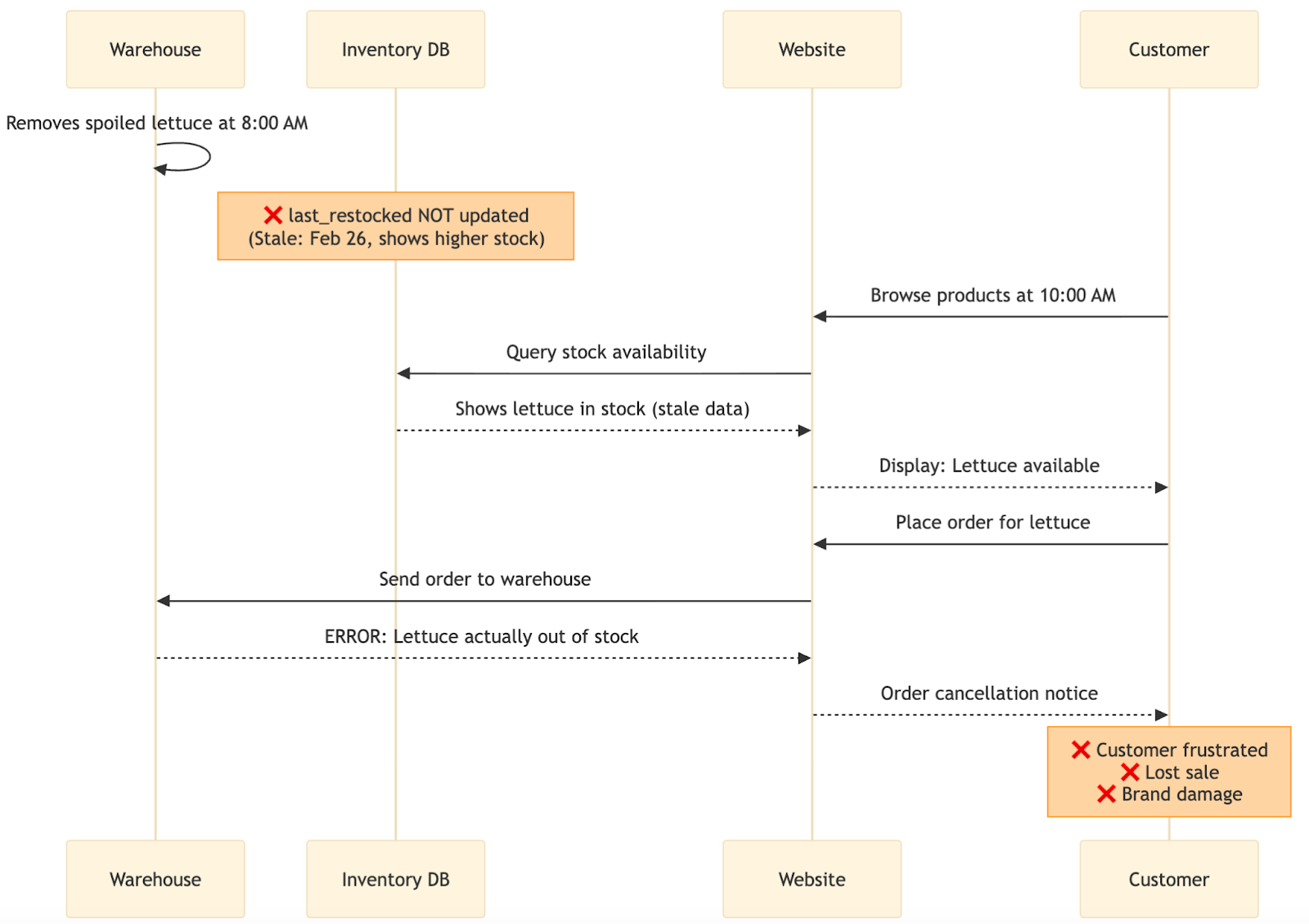 Data Quality Dimensions: A Complete Guide with Examples