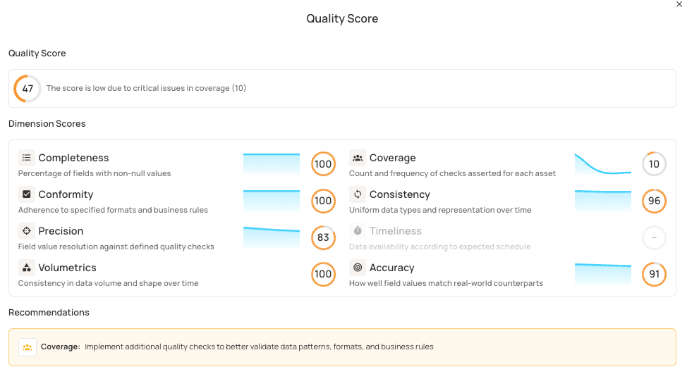 Data Quality Dimensions: A Complete Guide with Examples