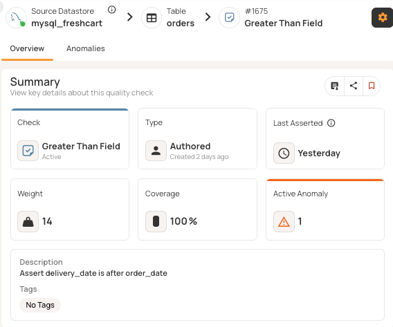 Data Quality Dimensions: A Complete Guide with Examples