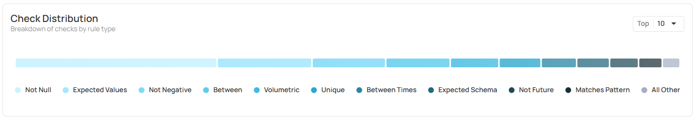 Data Quality Scorecard: Dimensions, Granularity, and Best Practices