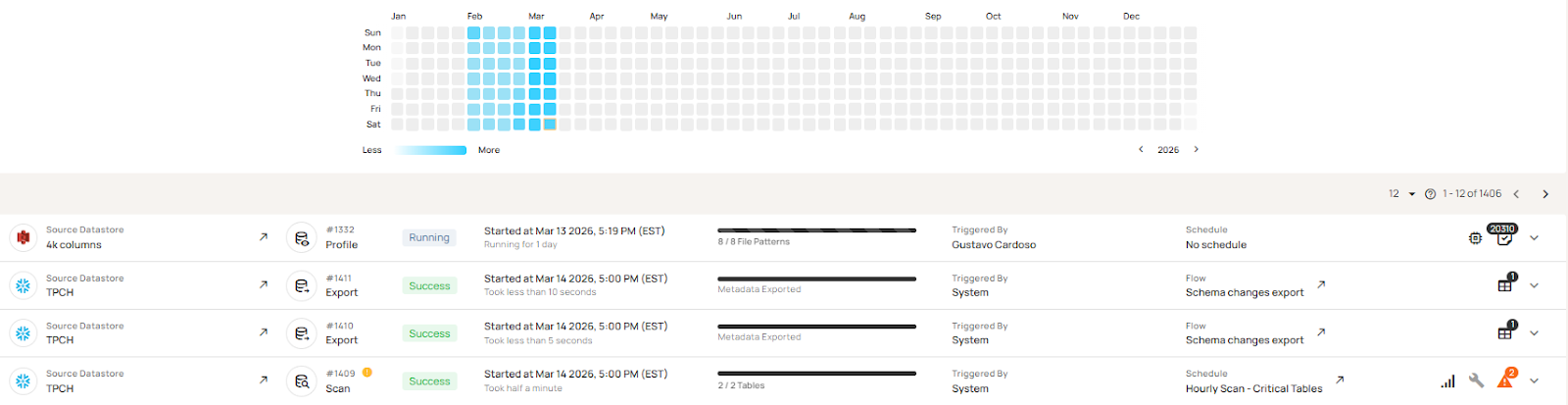Data Quality Scorecard: Dimensions, Granularity, and Best Practices