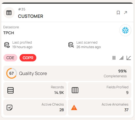 Data Quality Scorecard: Dimensions, Granularity, and Best Practices