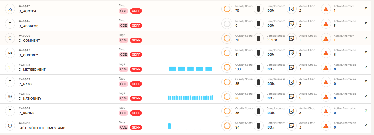 Data Quality Scorecard: Dimensions, Granularity, and Best Practices