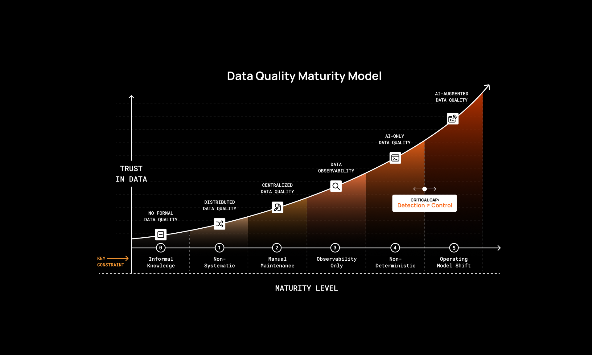 Data Quality Maturity Model Qualytics