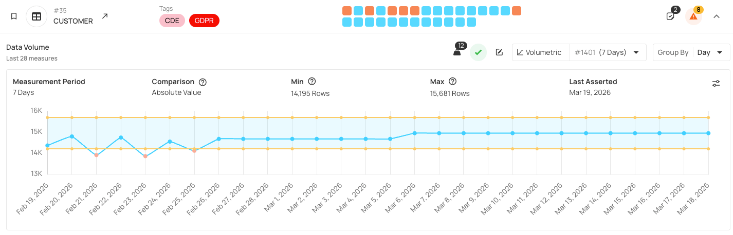 What to Look for in Data Quality Software: A Guide to Features
