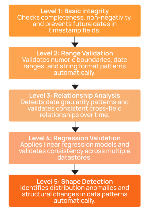 What to Look for in Data Quality Software: A Guide to Features