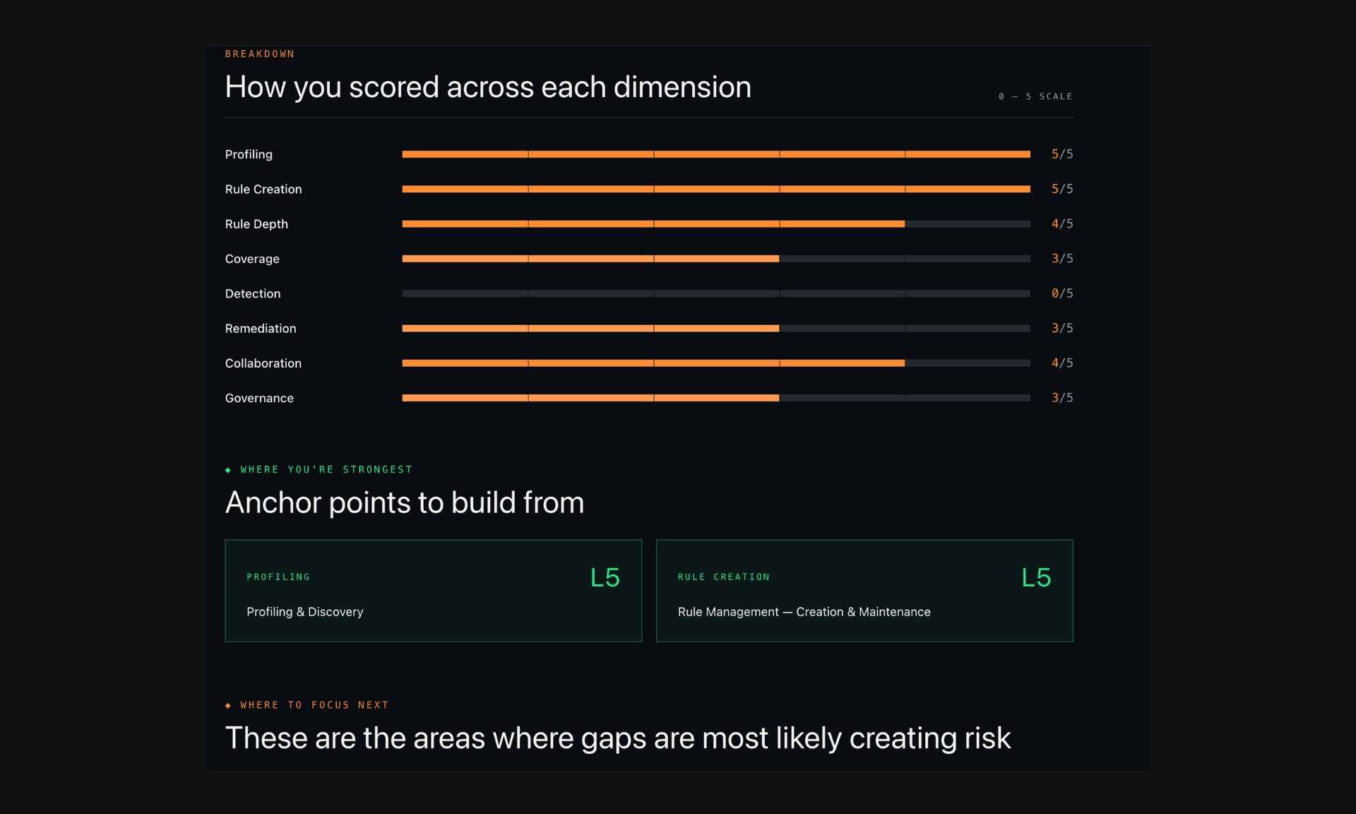Data Quality Maturity Assessment