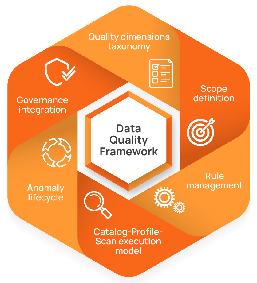 From Reactive to Reliable: A Guide to Data Quality Frameworks