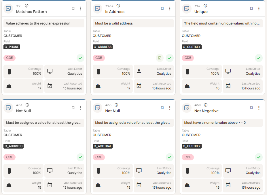 From Reactive to Reliable: A Guide to Data Quality Frameworks