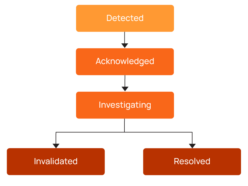 From Reactive to Reliable: A Guide to Data Quality Frameworks