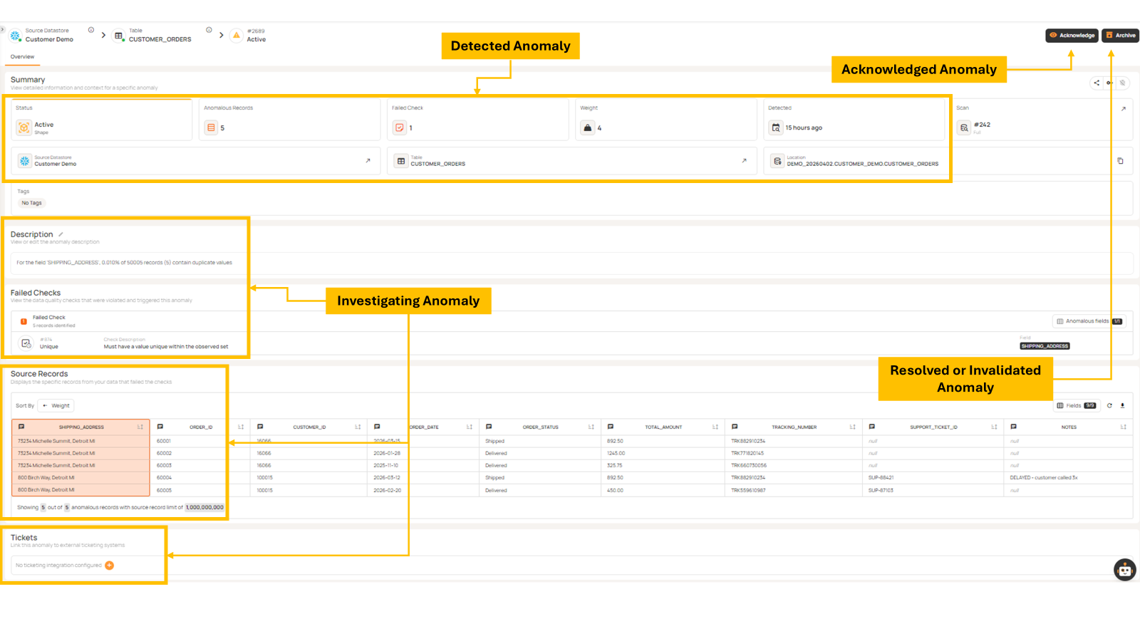 From Reactive to Reliable: A Guide to Data Quality Frameworks