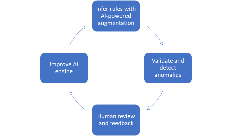 Data Validation Software: 10 Must-Have Features to Look For