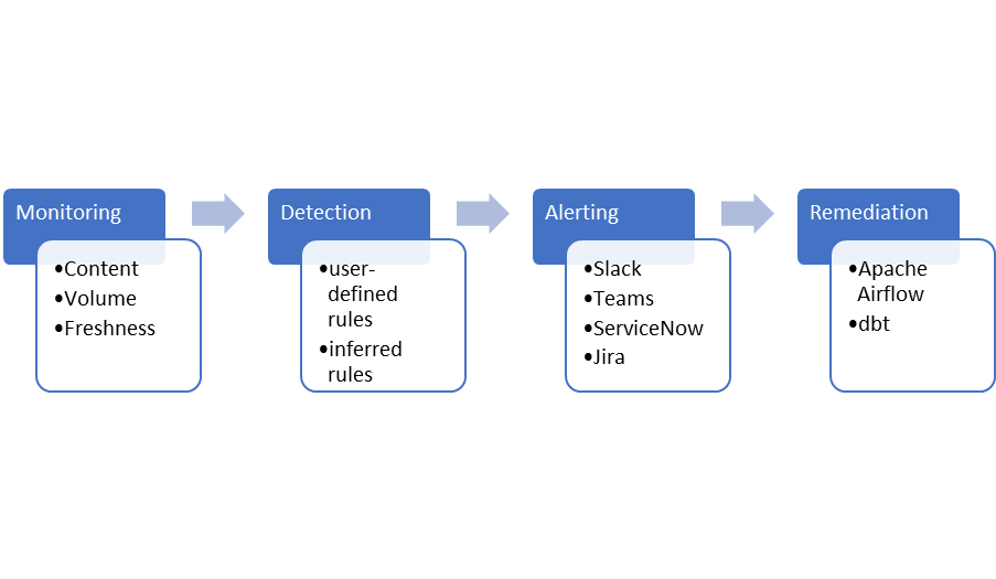 Data Validation Software: 10 Must-Have Features to Look For