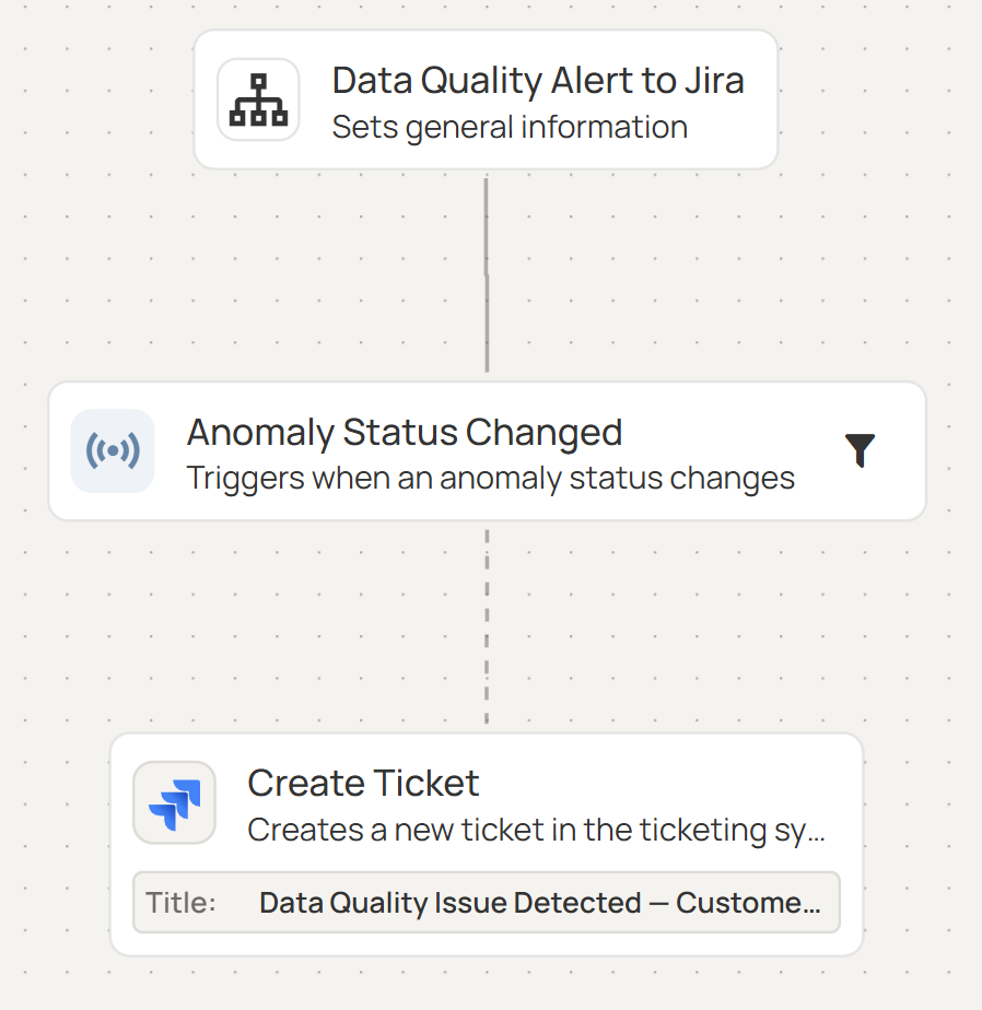 Data Validation Software: 10 Must-Have Features to Look For