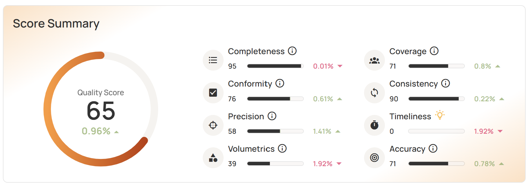 Data Validation Software: 10 Must-Have Features to Look For