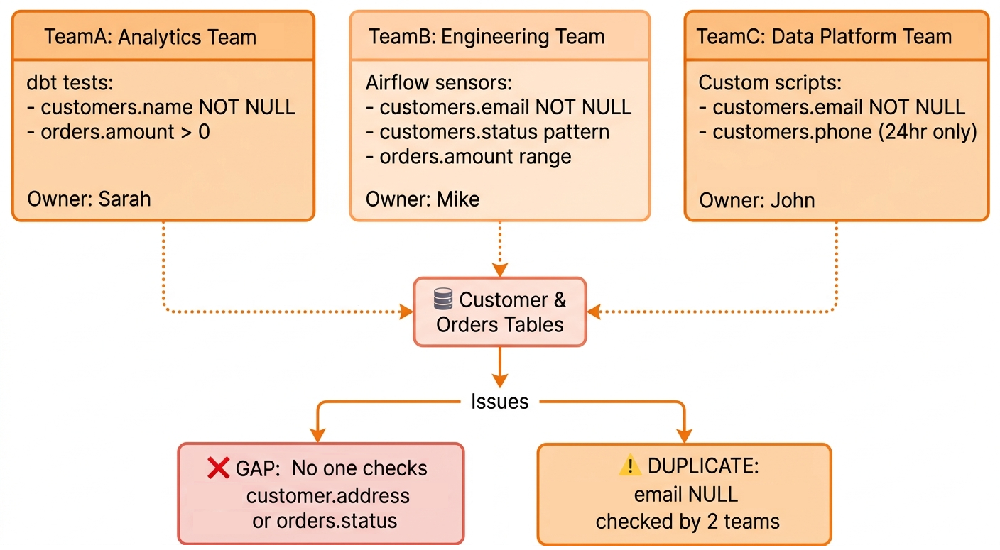 The Data Quality Maturity Model: A Six-level Model for AI Readiness