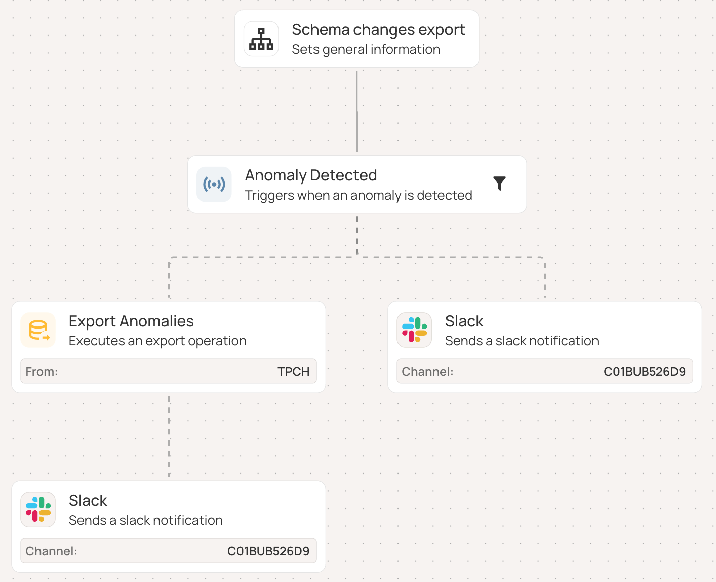 The Data Quality Maturity Model: A Six-level Model for AI Readiness