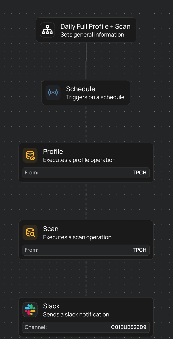 How to Choose the Best Data Quality Tools for Your Team: Key Features and Benefits