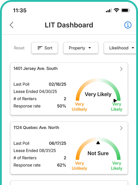 Image showing Shuk LIT Dashboard