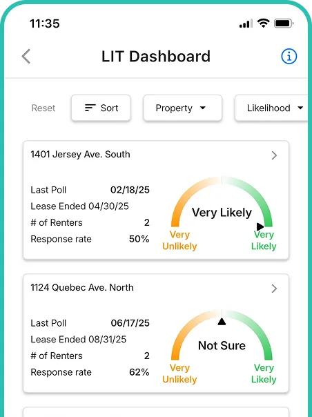 Image showing Shuk LIT Dashboard
